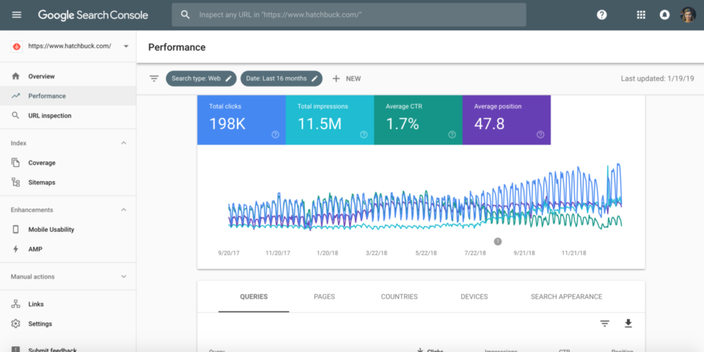 How To Start With Google Search Console