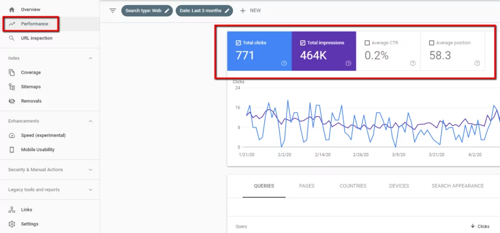 What Are The Uses Of Google Search Console