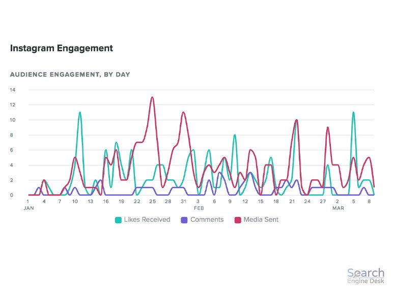 insta engagement